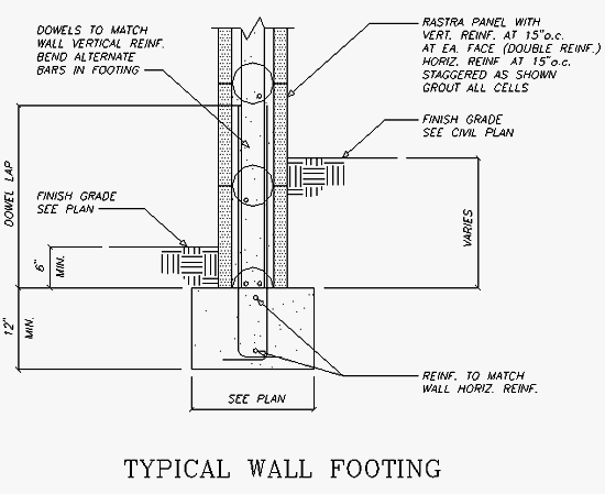 Footing Details – Rastra USA – A Better Way of Building